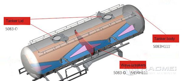 aluminum standard plate for tanker.jpg